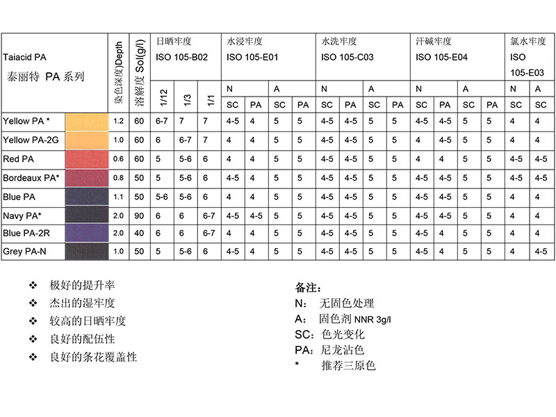 染料部分 泰丽特 PA