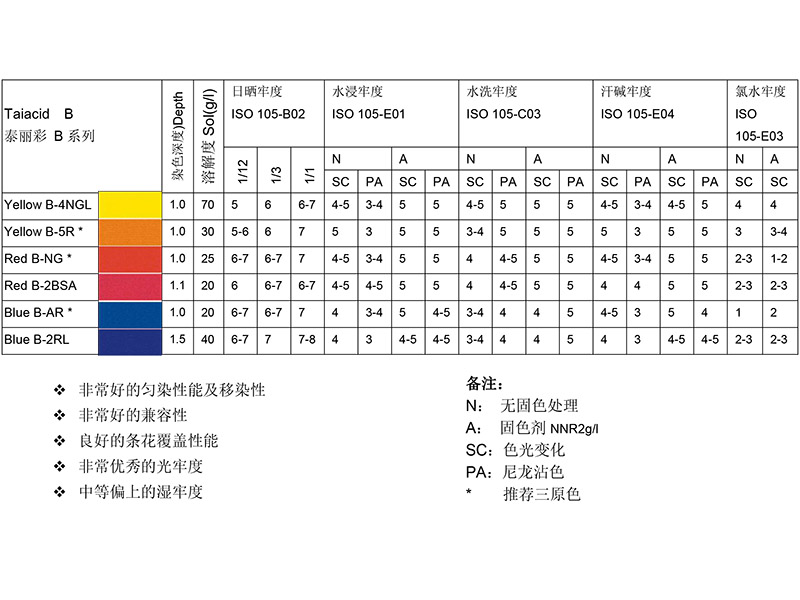 染料部分 泰丽彩B